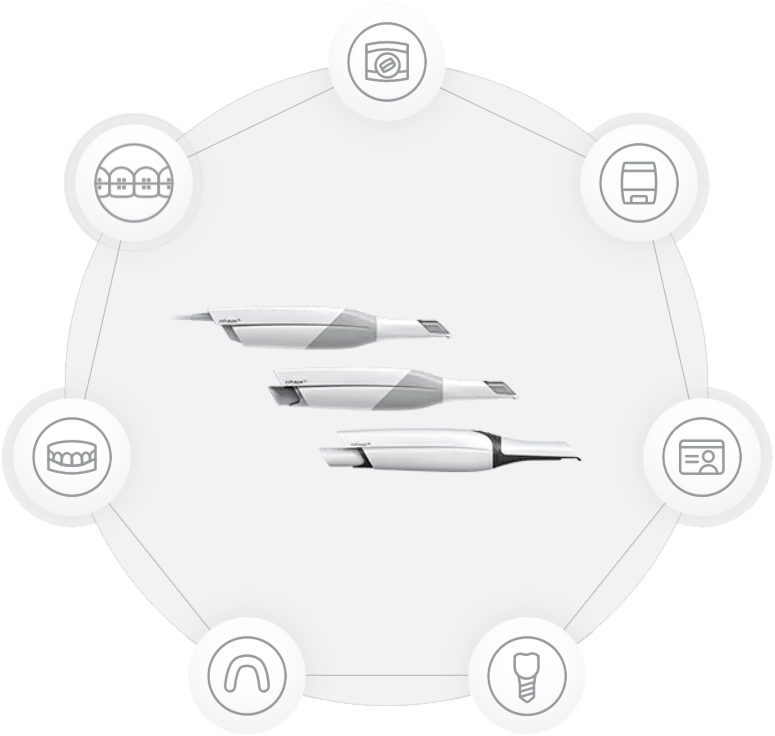 3Shape TRIOS Intraoral Scanner series