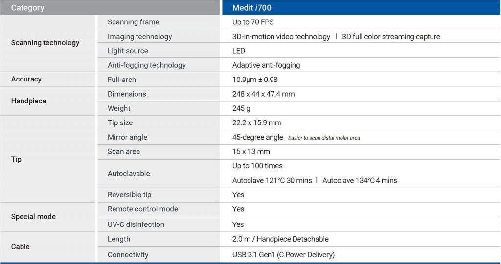 Medit i700 Intraoral 3D Scanner Specifications
